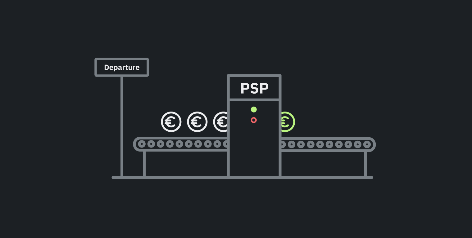 The Journey Of A SEPA Instant Payment | Devengo